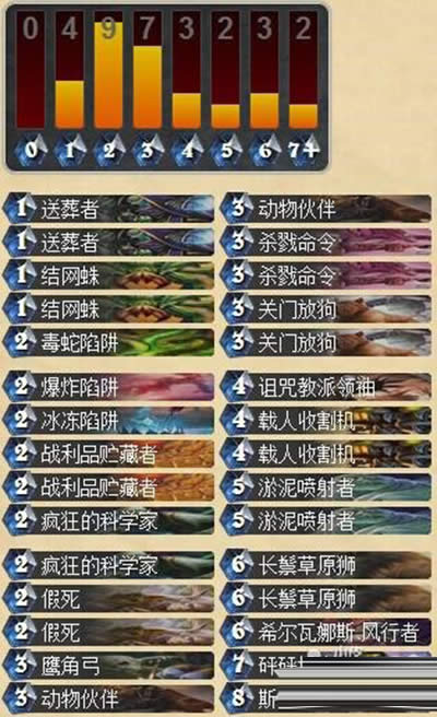 炉石传说假死猎卡组