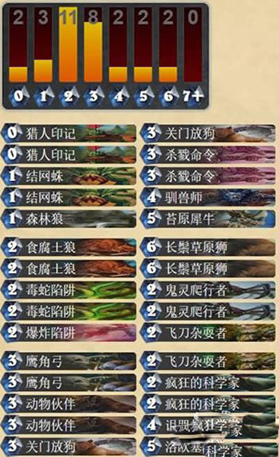炉石传说攻略：兽王猎卡组的打法思路_其它攻略
