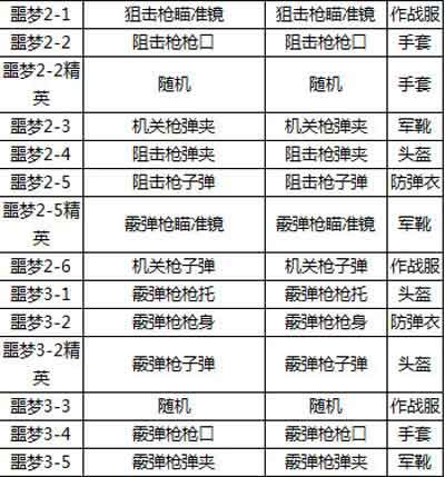 全民突击噩梦难度关卡材料掉落