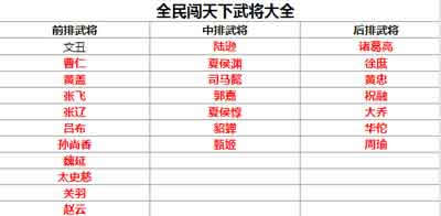 全民闯天下中哪个武将最强