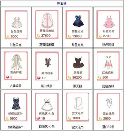 暖暖环游世界常见连衣裙图鉴大全