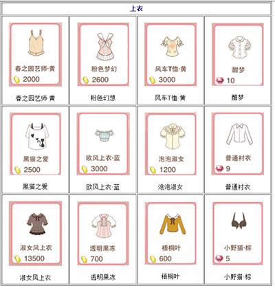 暖暖环游世界服装店上衣图鉴大全