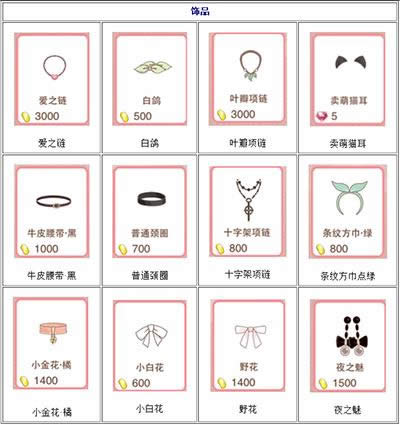 暖暖环游世界最实用饰品汇总