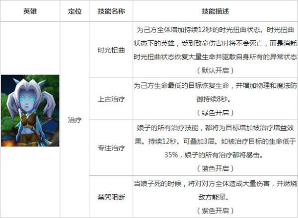 我叫mt2娘子怎么加点,娘子技能加点推荐