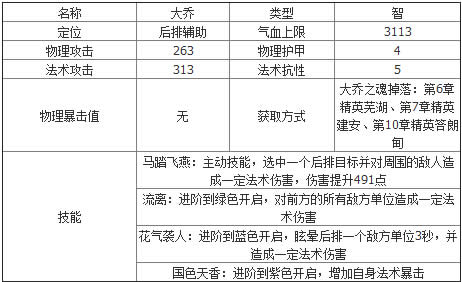 全民闯天下大乔
