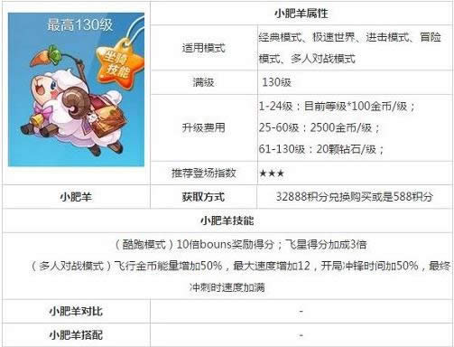 小肥羊