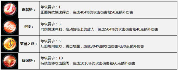 新手上路：太极熊猫职业大全