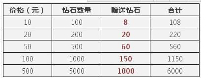天天酷跑充值返利
