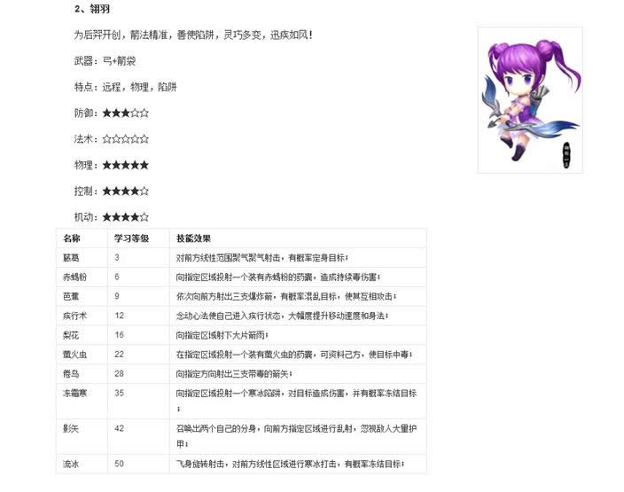 天下HD4大职业及技能详细说明