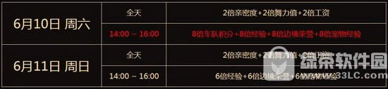 qq飞车第三届飞车节活动 6月10日福利大放送错过再等一年4