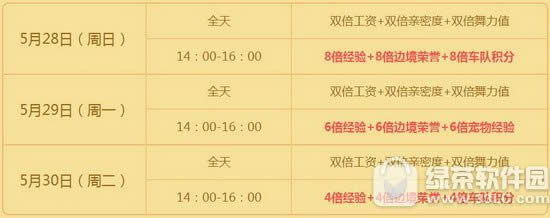 qq飞车5月28日29日30日活动 端午全民领永久2
