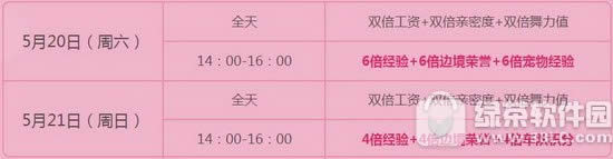 qq飞车5月20日21日活动 9276点券+情侣猫咪套装+6倍2
