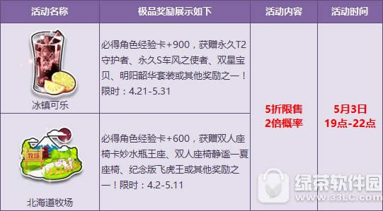 qqɳ5+ʱ2 Ϯ1