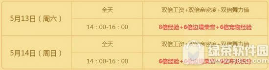 qq飞车5月13日14日活动 9076点券+沐渃菁音套+青岚幻彩羽翼+8倍2