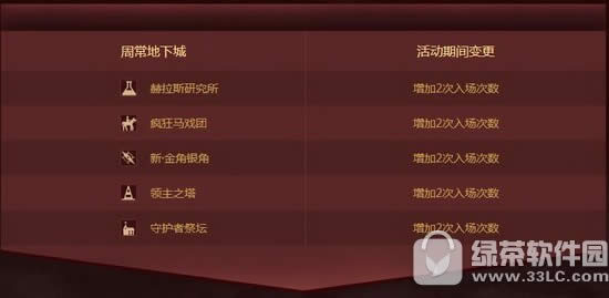 dnf不一样的周常活动 周常入场次数增加