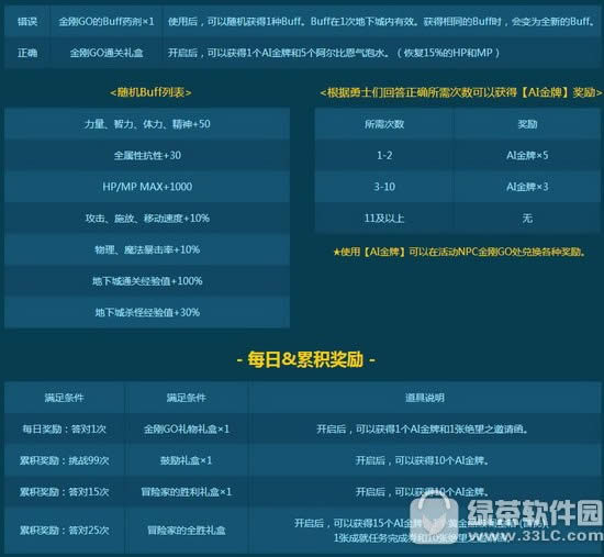 dnf决战人工自动选择活动 冒险家vs金刚go