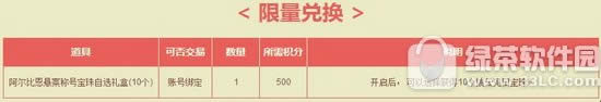 dnf积分商店再次开业活动 积分商店限量换