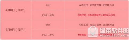 qq飞车4月8日9日活动 8324点券+优雅彩翼+600对战币来即领2