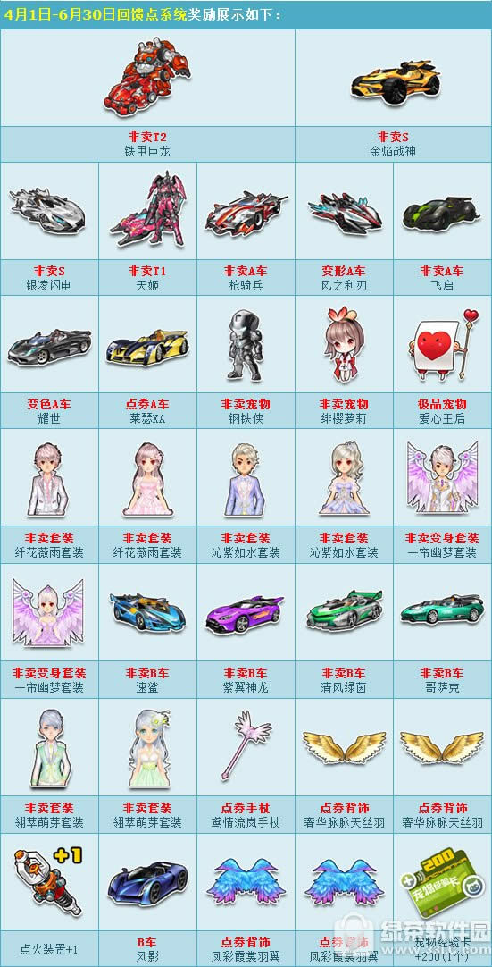 qq飞车4月超值回馈活动 永久非卖T2+非卖S等你来