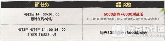 qq飞车小长假大福利活动 4月2日飞车踏青正当时永久道具全民送3