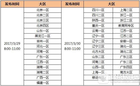 cf3月29日30日更新内容 上线新版本全能枪王1
