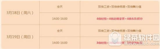 qq飞车3月18日19日活动 10894点券+悠悠素年套装2