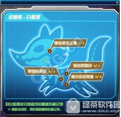 dnf白狐狸攻坚战活动 击杀白狐狸分身拿好礼2
