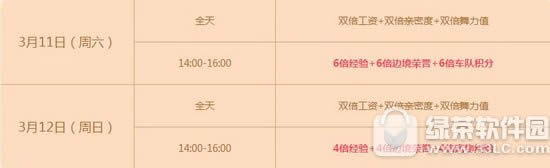 qq飞车3月11日12日活动 10887点券+温润尔雅套装+6倍欢度植树周1