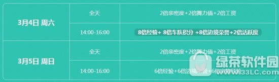 qq飞车3月4日活动 领永久免费送座椅5