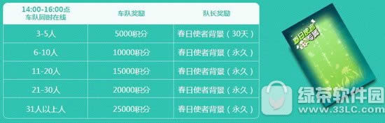 qq飞车3月4日活动 领永久免费送座椅7