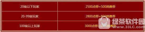 qq飞车2月25日26日活动 8301点券+奇趣多多套装+600对战币1