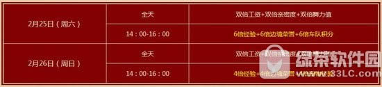qq飞车2月25日26日活动 8301点券+奇趣多多套装+600对战币2