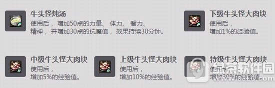 dnf快速升级第2季活动 牛头怪乐园助你快速升级1