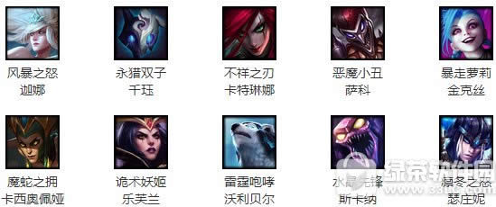 lol1月27日周免英雄2020 lol1.27周免英雄说明