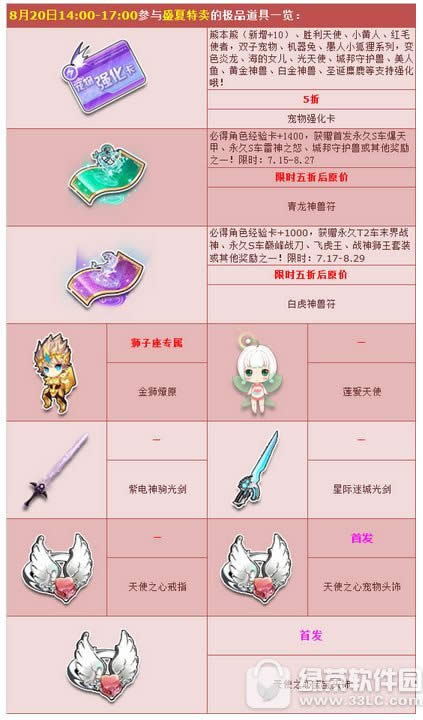 qq飞车盛夏特卖激情来袭 5折冰点价清爽一夏1