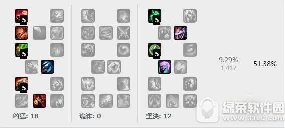 lol刀妹符文如何搭配 刀妹符文符文搭配技巧