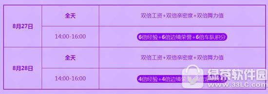 qq飞车8月27日28日更新 7227点券+柠意清凉服饰4