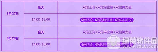 qq飞车8月27日28日活动 清凉好礼大放送4
