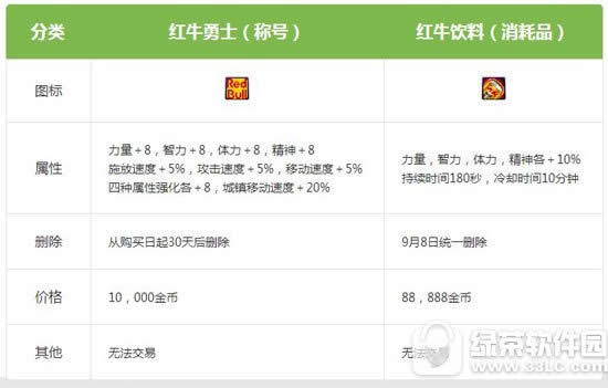 dnf这就是我的figh活动 dnf奥运季