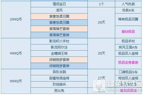 qq飞车8月消费1q币活动 领绝版飞车2