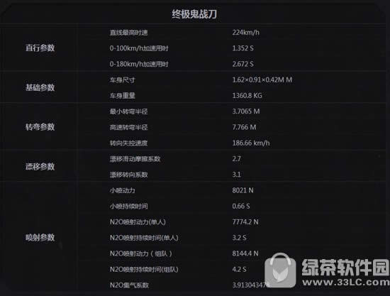 qq飞车终极鬼战刀属性怎么样 终极鬼战刀试玩视频2