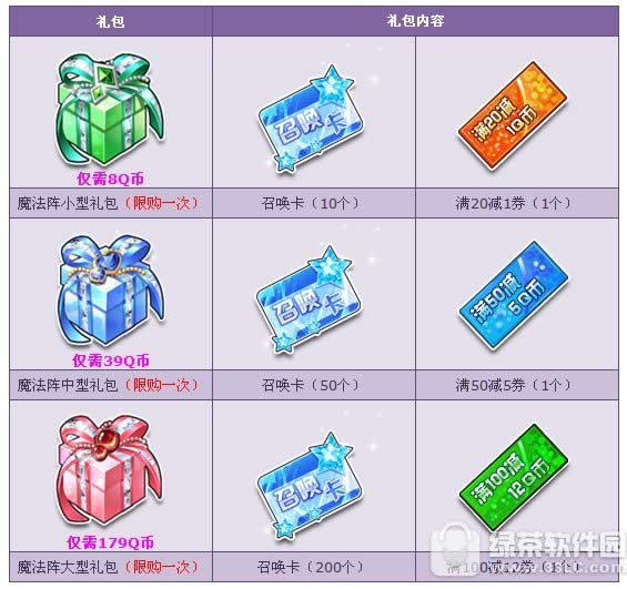 qq飞车魔法阵礼包超值优惠活动 超级=价赢丰厚大奖