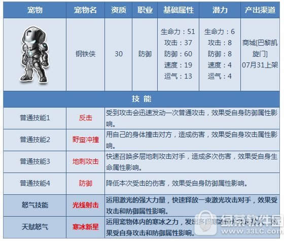 qq飞车钢铁侠怎么样 钢铁侠天赋怒气技能属性图鉴