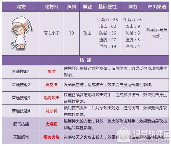 qq飞车萌态小子天赋怒气技能怎样 宠物萌态小子属性图鉴
