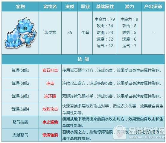 qq飞车冰灵龙怎么好不好 宠物冰灵龙天赋怒气技能图鉴