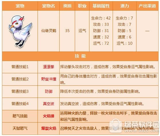 qq飞车仙缘灵鹤好不好 宠物仙缘灵鹤天赋怒气技能属性图鉴