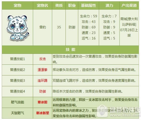 qq飞车雪豹怎么样 宠物雪豹天赋怒气技能属性图鉴