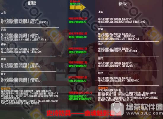 dnf幽魂魅影改动后技能解析 史诗防具游魂魅影改动前后对比