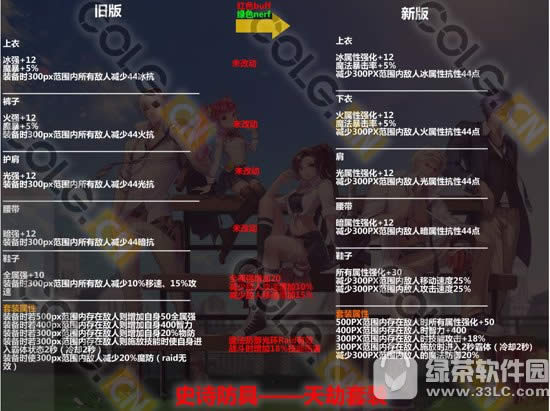 dnf天劫改动前后有什么不一样 史诗防具天劫改动对比