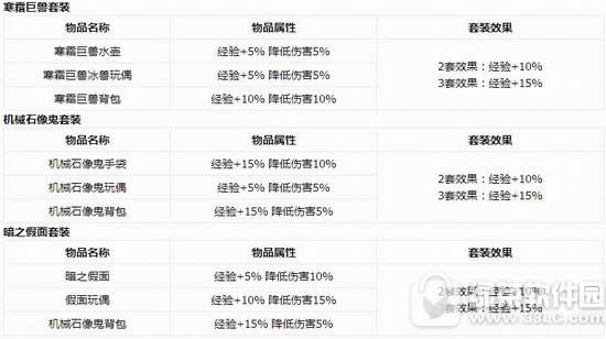 cf寒霜巨兽套装/寒霜巨兽套装/暗之假面套装怎么获得 怎么样1